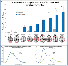 Changes In Network Metastability And Entropy Post Infusion