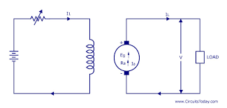 Types Of Dc Generators Series Shunt Compound