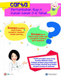Bahagian pembangunan kurikulum cermat tiba selamat pendidikan keselamatan jalan raya dalam mata pelajaran bahasa malaysia tahun 4 unit 1 sub title bahagian pembangunan kurikulum kementerian pengangkutan malaysia dengan kerjasama kementerian pelajaran malaysia 2. Carta Bahagian Pembangunan Kesihatan Keluarga Facebook