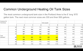 Ageless Underground Fuel Tank Chart Hillcrest Fuel Tank Chart