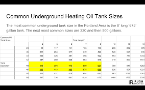 ageless underground fuel tank chart hillcrest fuel tank chart