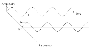 (uncountable or countable) the rate of occurrence of anything; Earthquake Glossary