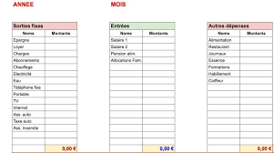 Comment se rendre compte de l'importance du budget carburant dans nos dépenses ? Gerer Son Budget Avec Un Tableau Excel Comment Gerer Son Budget Faire Ses Comptes Gerer Son Budget