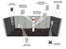 Some come as separate units, while others are combined with smoke alarms. Outdoor Parking Garage Application Process Pneumatics Dwyer