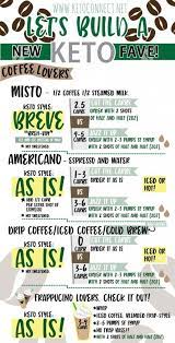 Every Keto Starbucks Drink And Food Option In 2021 Ketoconnect Keto Drink Keto Diet Low Carb Starbucks Drinks