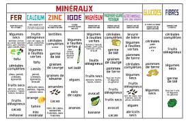 Tableau Nutritif 02 Nutrition Alimentation Aliments Bons Pour La Sante