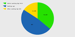 Live Guam Population Clock 2024 - Polulation of Guam Today