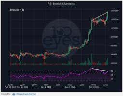 Crypto pump finder will notify you of purchasing opportunities based on common technical indicators and oscillators. Use The Best Free Crypto Scanner 100eyes Crypto Scanner