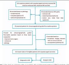 Figure 1 From The Diagnostic Value Of 1 5 T Diffusion