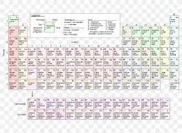 Interactive periodic table of the chemical elements; Alternative Periodic Tables Chemical Element Chemistry Png 800x600px Periodic Table Alternative Periodic Tables Area Atomic Number