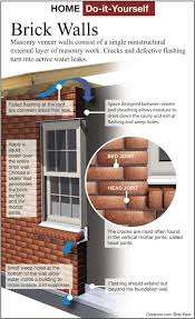 Thin bricks look like full. How To Seal The Walls Of A Brick House Siouxland Homes Siouxcityjournal Com