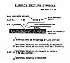 complete surface finish chart symbols roughness