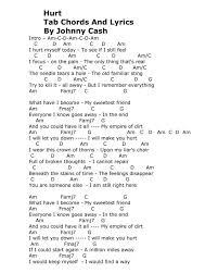 In this lesson, i'm excited to show you how to play hurt as performed by johnny cash. Verletzt Johnny Cash Cash Johnny Verletzt Beliebt Bilder Gitarren Songs Gitarre Lieder Gitarrenlieder