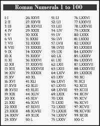 Check spelling or type a new query. Free Roman Numerals 1 100 Chart Roman Numerals