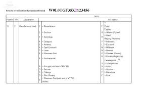 Cea mai mare comunitate opel solutii la probleme tehnice mai putine reclame intalniri locale vinzi/cumperi gratuit pe viata. Care Este Serie Sasiu Explicata Cu Poze Vin