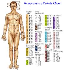 30 You Will Love Acupressure Body Chart