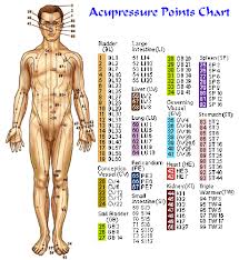 30 you will love acupressure body chart