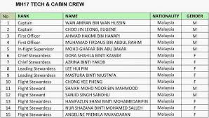 (mykad is the identity card for malaysian citizens the national registration department of malaysia (nrd) / jabatan pendaftaran negara (jpn) has provided a website that enables the checking of one's identity card application status. Malaysia Airlines Ahmad Ali Jetplane