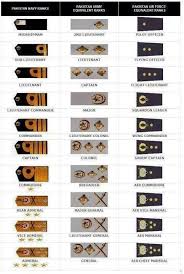 Pakistan Armed Forces Ranks Pakistan Armed Forces Navy Ranks Army Ranks