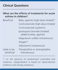 Acute Asthma And Other Recurrent Wheezing Disorders In
