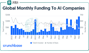 OpenAI不再是專寵，AI投資新風向- HK MoneyClub