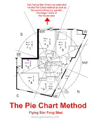 Determine House Border Lines For Bagua Map Bagua Map Feng Shui Tips Flying Star Feng Shui