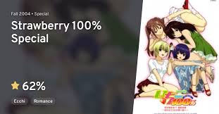 Ichigo 100% - Anime Reviews - AniDB
