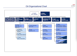Chanel Organization Structure Coursework Sample