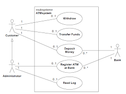 Print is not a usecase as well. Uml 2 Behaviour Diagrams Introduction Training Material