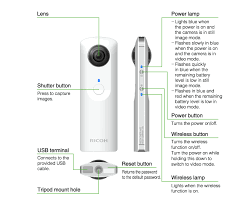 It took a while and a phone call to professional services, but it turns out there is a new password. Smart360 Photography Ricoh Theta Panoramic Digital Camera
