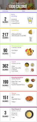 Pin On Weight Loss Diet Plans Tips Expert Advice