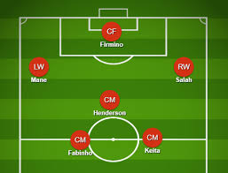 Full squad information for chelsea, including formation summary and lineups from recent games, player profiles and previous lineup from chelsea vs manchester city on saturday 8th may 2021. Liverpool News Predicted Line Up And Team News Vs Chelsea