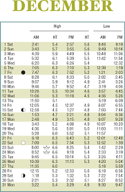 2018 Tide Tables Scdhec