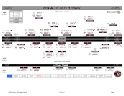 texas a m football 2014 depth chart good bull hunting