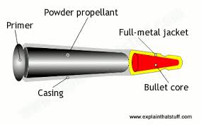 Image result for mass Transfer missile propellent