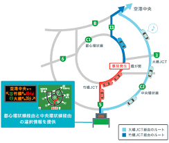 混雑するルートを避ける 首都高道路交通情報 首都高ドライバーズサイト