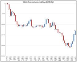 week of 10 june 2019 weekly institution fund flow updates