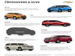 58 Specific Luxury Car Comparison Chart