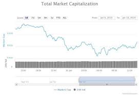 More Bitcoin Price Prediction Than Youll Ever See In One Place