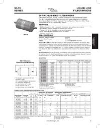 Liquid Line Filter Driers 96