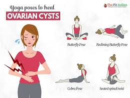 Do The Right Yoga Poses To Control Your Pcos Symptoms Like Ovariancysts Yogalove Lifestylechange Thefitindian Yoga Poses Pcos Awareness Yoga Asanas