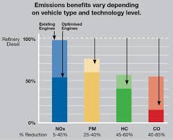 Emissions The Environment Altona Energy Altona