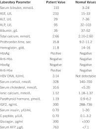 Nclex normal laboratory values for cbc. Patient Laboratory Values And Normal Values Download Table