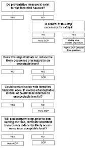 introduction to haccp for meat and poultry processors hogs