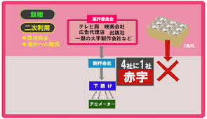 諸悪の根源は製作委員会 ってホント アニメ制作における委員会の役割を制作会社と日本動画協会に聞いた 1 3 ねとらぼ