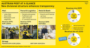 Erst wenn sie hier klicken, wird der button aktiv und sie können ihre empfehlung an facebook senden. Osterreichische Post Ag Stock Analysis Parcels Are Big Sven Carlin