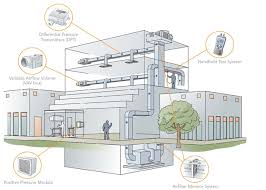 Labor unions are always an option for anyone looking to get into hvac or other building trades whether you have no experience, some experience, lots of experience or you are transitioning out of the military as we previously mentioned, unions are often a great way to get into the trades. How Can You Get 5 Different Pressure Sensor Ranges From A Single Sensor