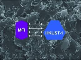8 июня 1994, воронеж, россия). Combination Of Mofs And Zeolites For Mixed Matrix Membranes Zornoza 2011 Chemphyschem Wiley Online Library