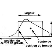 Altimétrie pour l'hydrologie