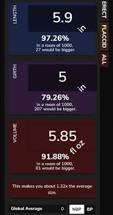 I really dont believe that these results are real. Is calcsd actually  accurate? : rgettingbigger